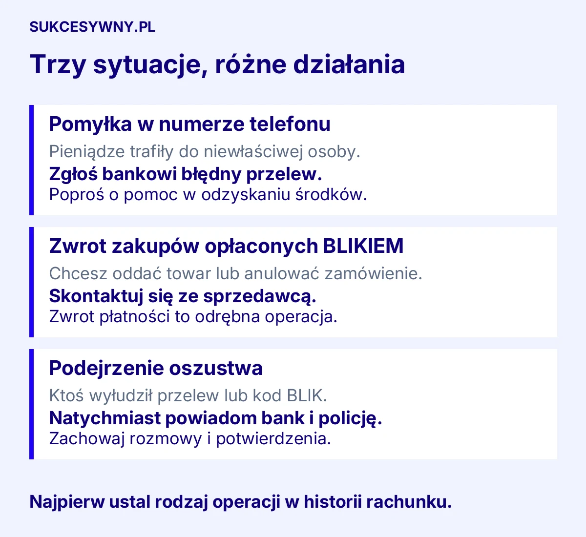 BLIK: pomyłkę w numerze zgłoś bankowi, zwrot zakupów sprzedawcy, a podejrzenie oszustwa bankowi i policji.