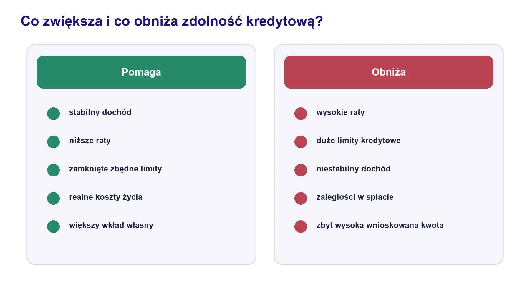 Porównanie czynników zwiększających i obniżających zdolność kredytową