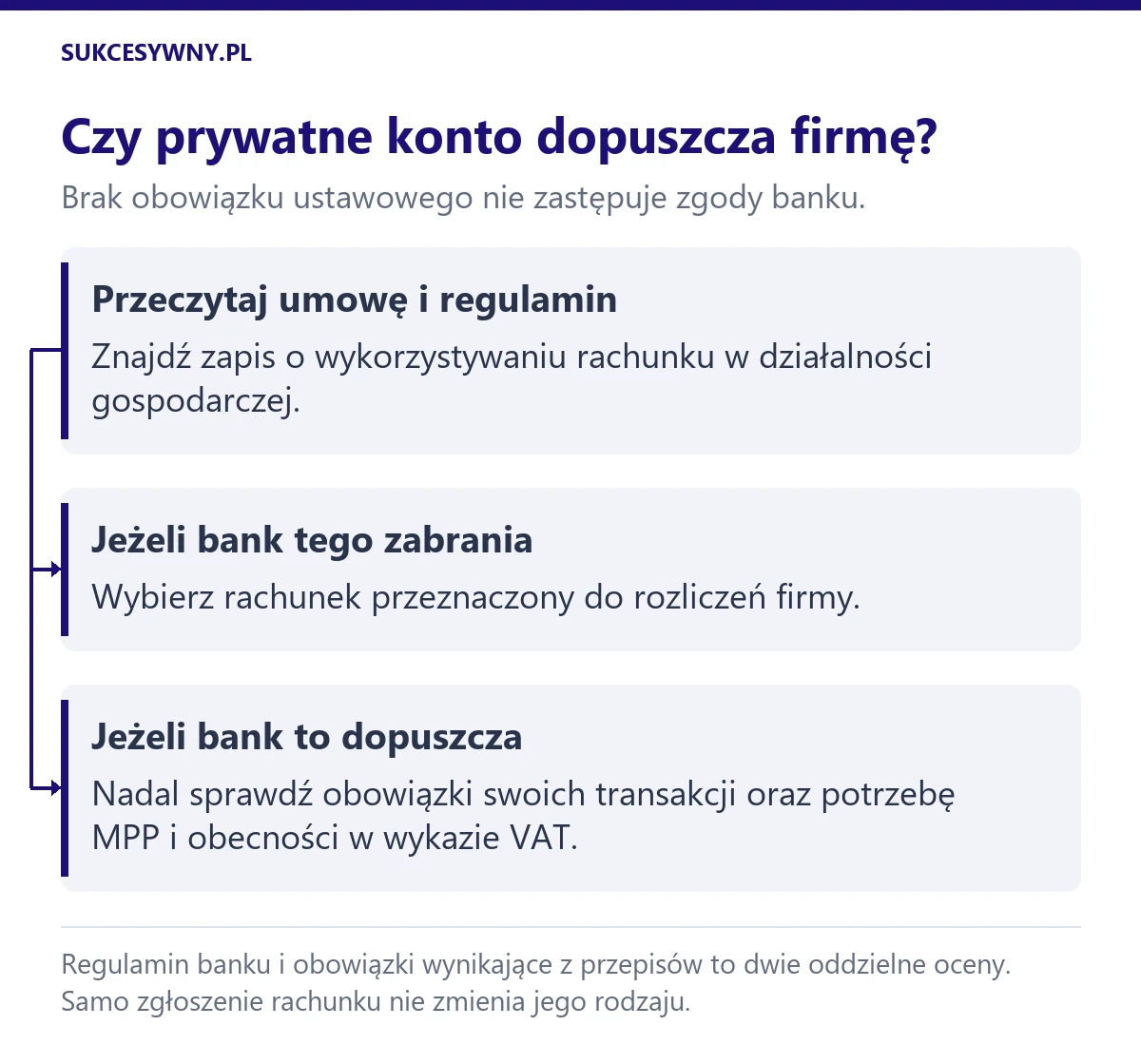 Użycie prywatnego konta w JDG wymaga sprawdzenia regulaminu banku i niezależnie obowiązków podatkowych oraz płatniczych.
