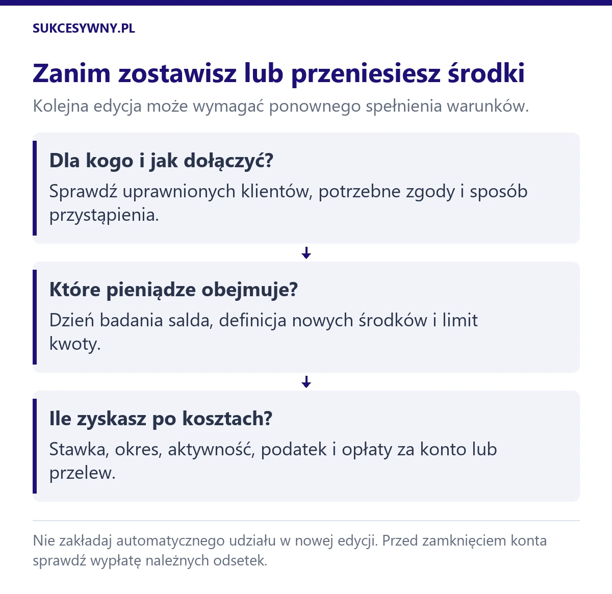 Przed kolejną promocją sprawdź prawo udziału, sposób przystąpienia, nowe środki, limit kwoty, oprocentowanie, czas i koszty.