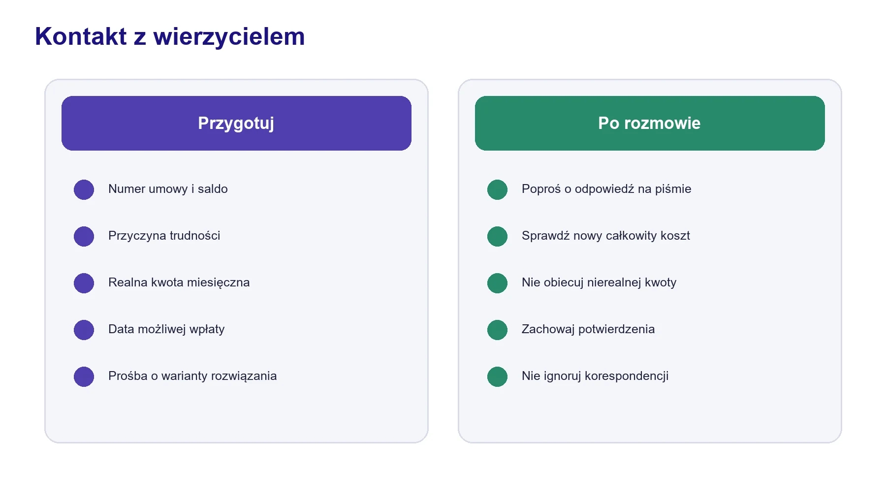 Lista informacji do przygotowania przed rozmową i działań po otrzymaniu propozycji