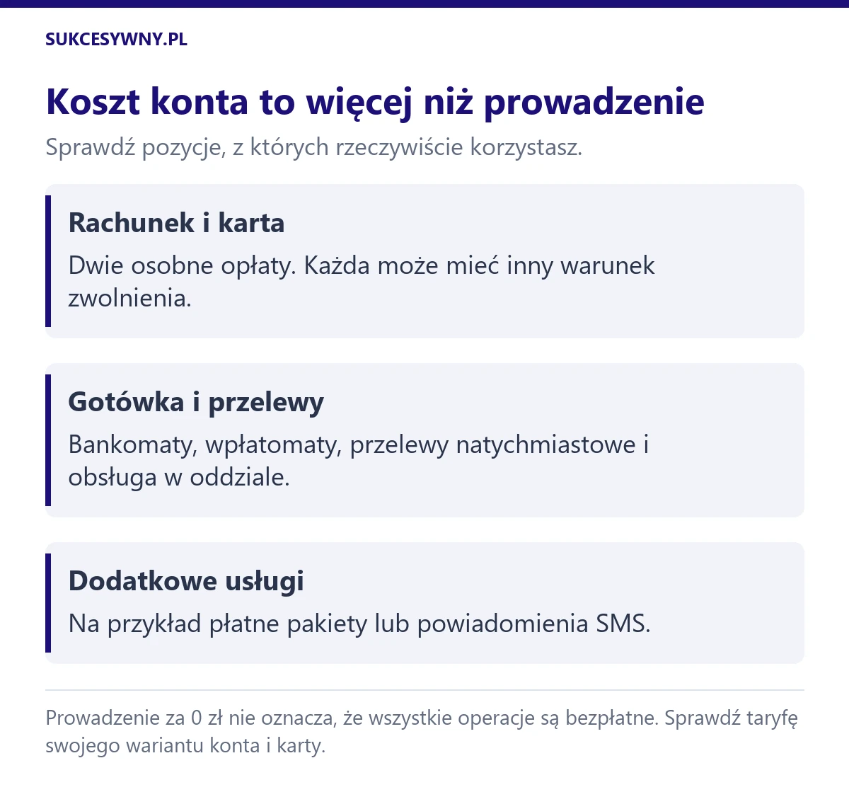 Koszt korzystania z konta obejmuje prowadzenie, kartę, operacje gotówkowe, przelewy i wybrane usługi dodatkowe.