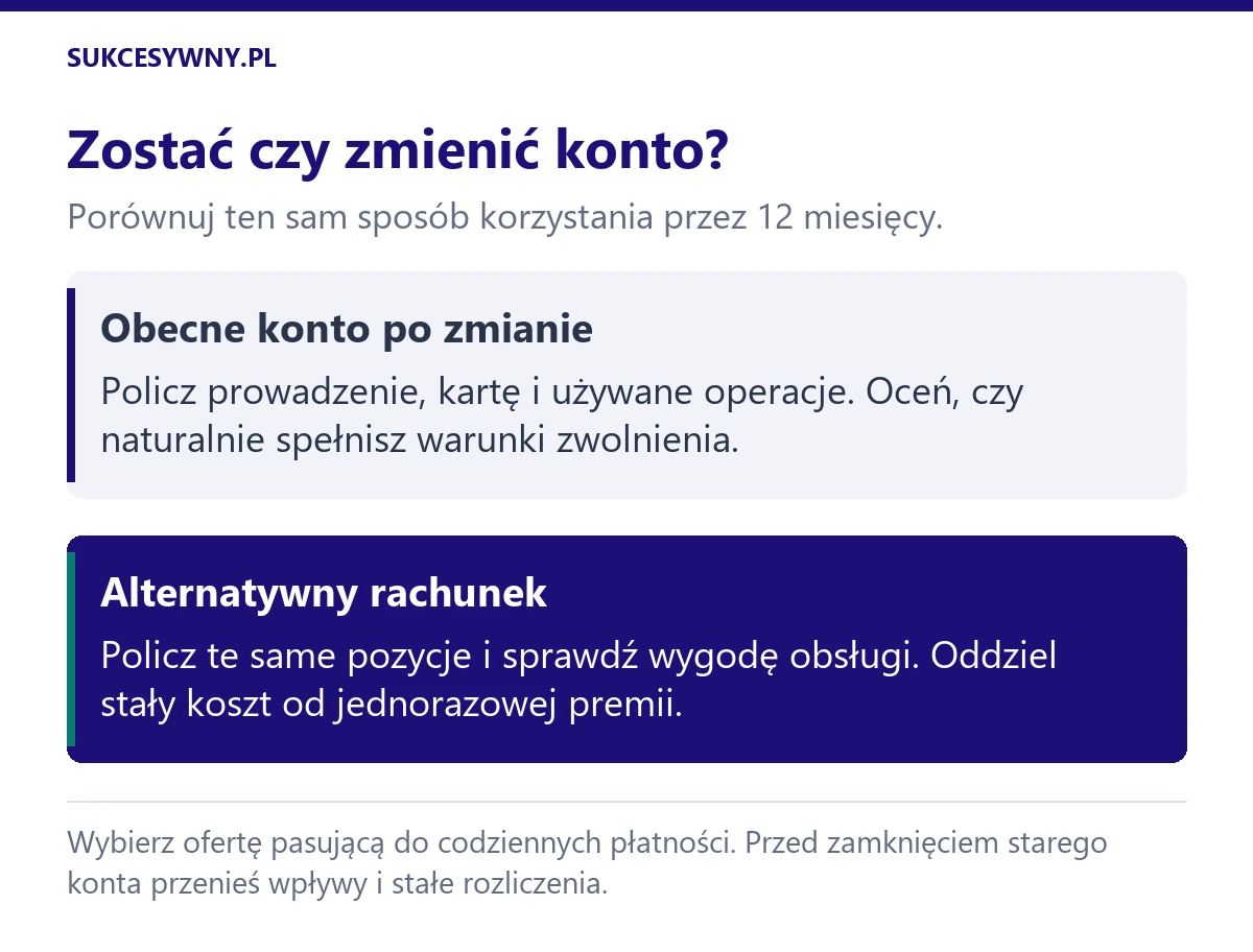 Porównanie obecnego konta po granicy wieku i nowego rachunku według tych samych opłat oraz sposobu korzystania przez rok.