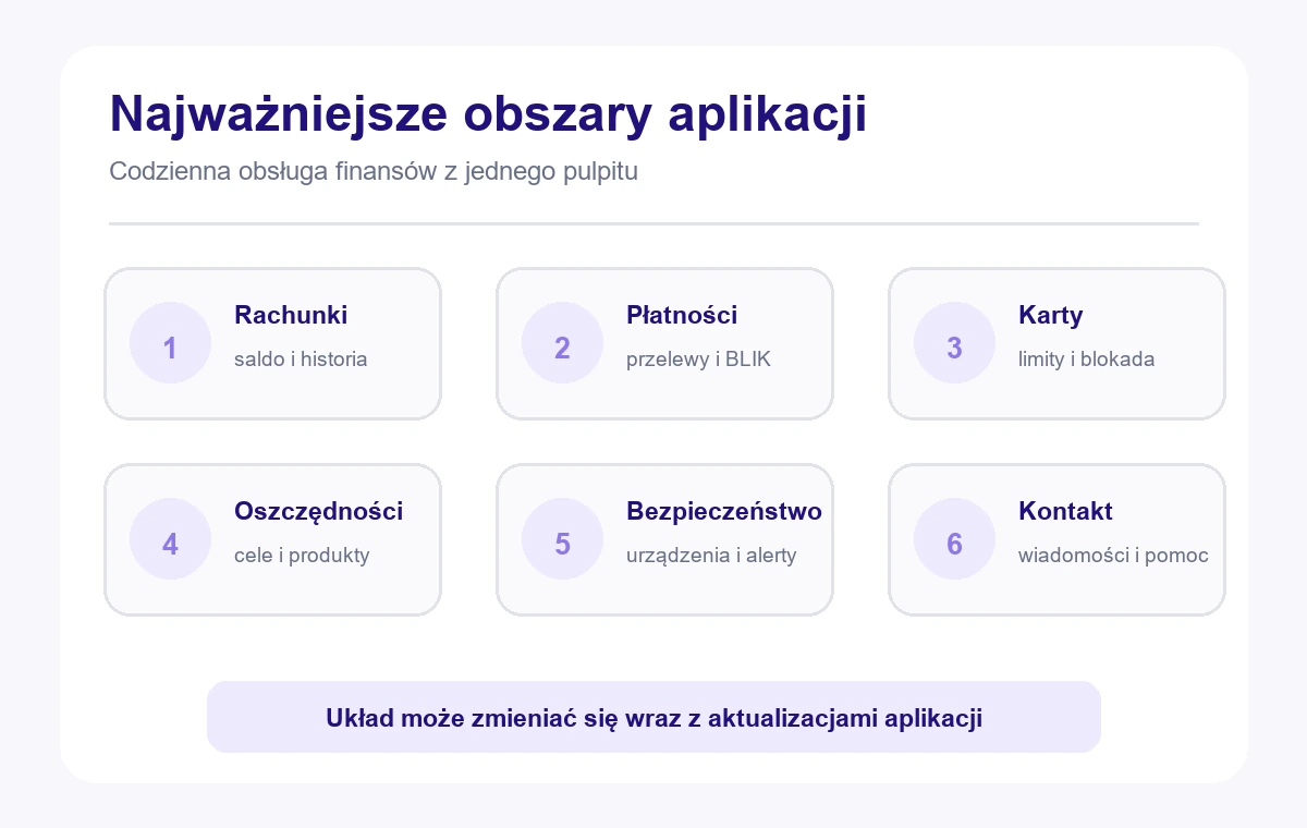 Najważniejsze funkcje aplikacji mBanku