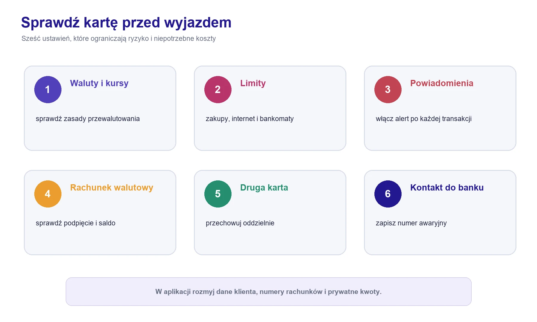 Lista ustawień karty do sprawdzenia przed wyjazdem za granicę