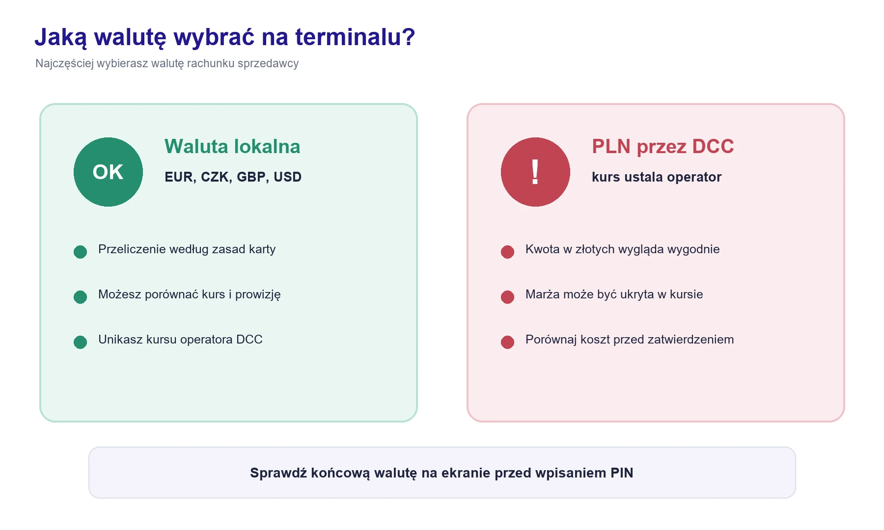 Wybór waluty lokalnej zamiast DCC podczas płatności kartą za granicą