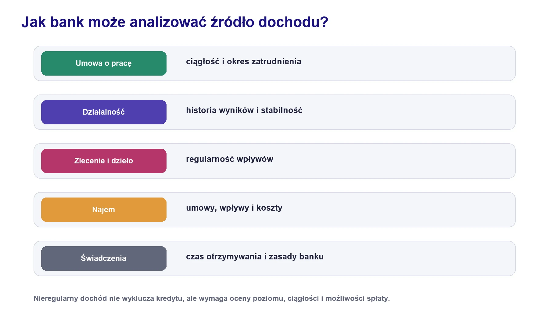 Przykładowe elementy analizy umowy o pracę działalności zlecenia najmu i świadczeń