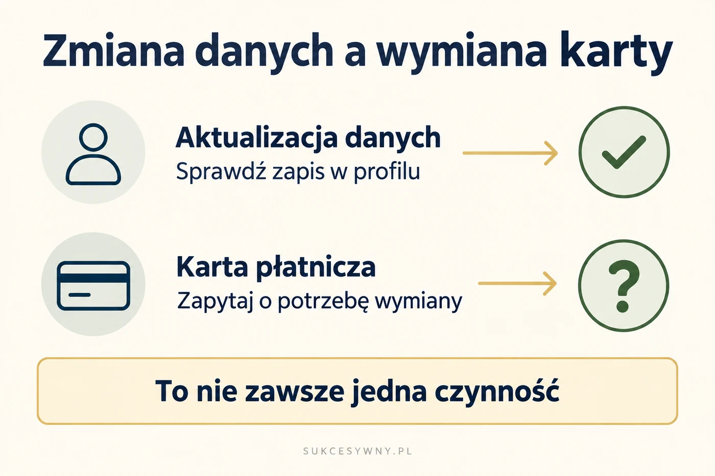 Zmiana nazwiska w profilu bankowym i wymiana karty są odrębnymi sprawami, których zasady trzeba sprawdzić w banku.