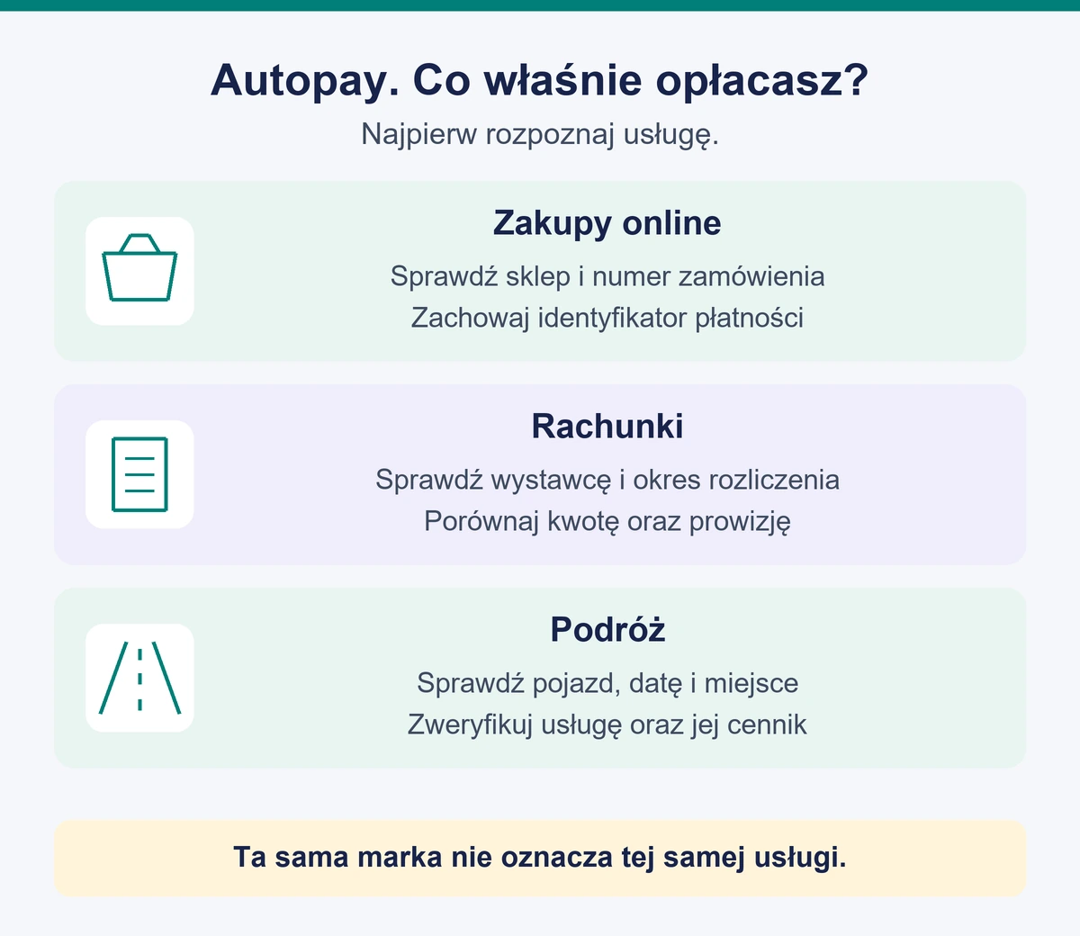 Trzy sytuacje korzystania z Autopay: zakupy internetowe, opłacanie rachunków i płatności w podróży.