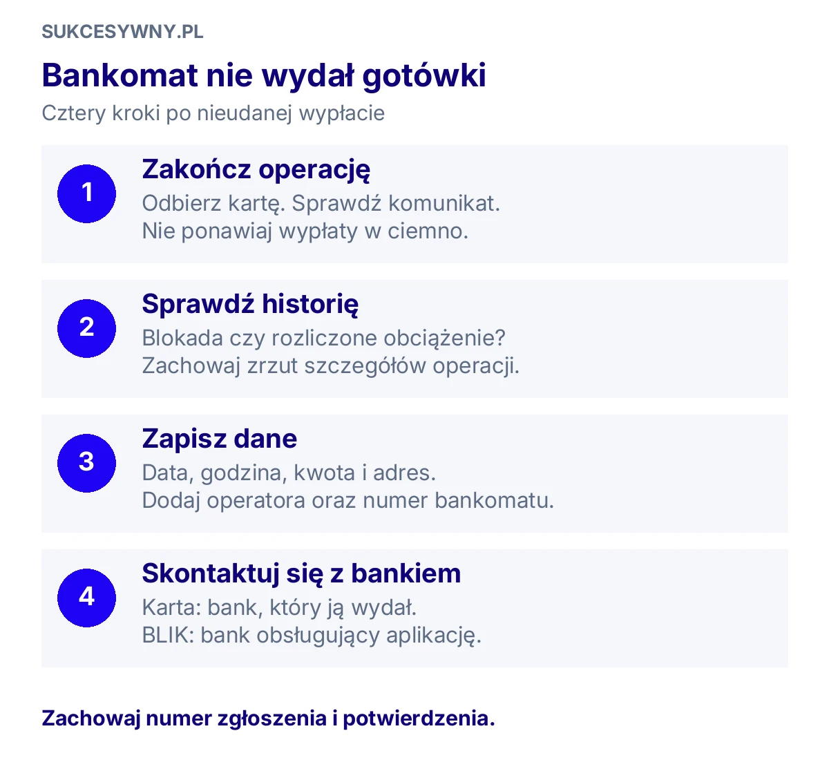 Cztery kroki przy braku gotówki: zakończ operację, sprawdź historię, zapisz dane bankomatu i skontaktuj się ze swoim bankiem.