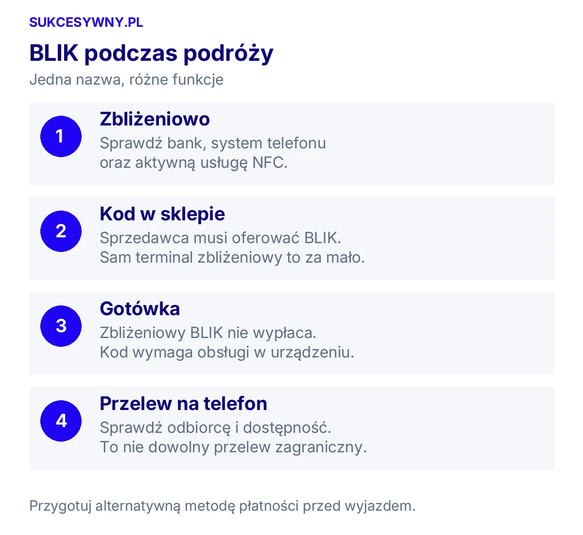 BLIK podczas podróży. Jedna nazwa, różne funkcje