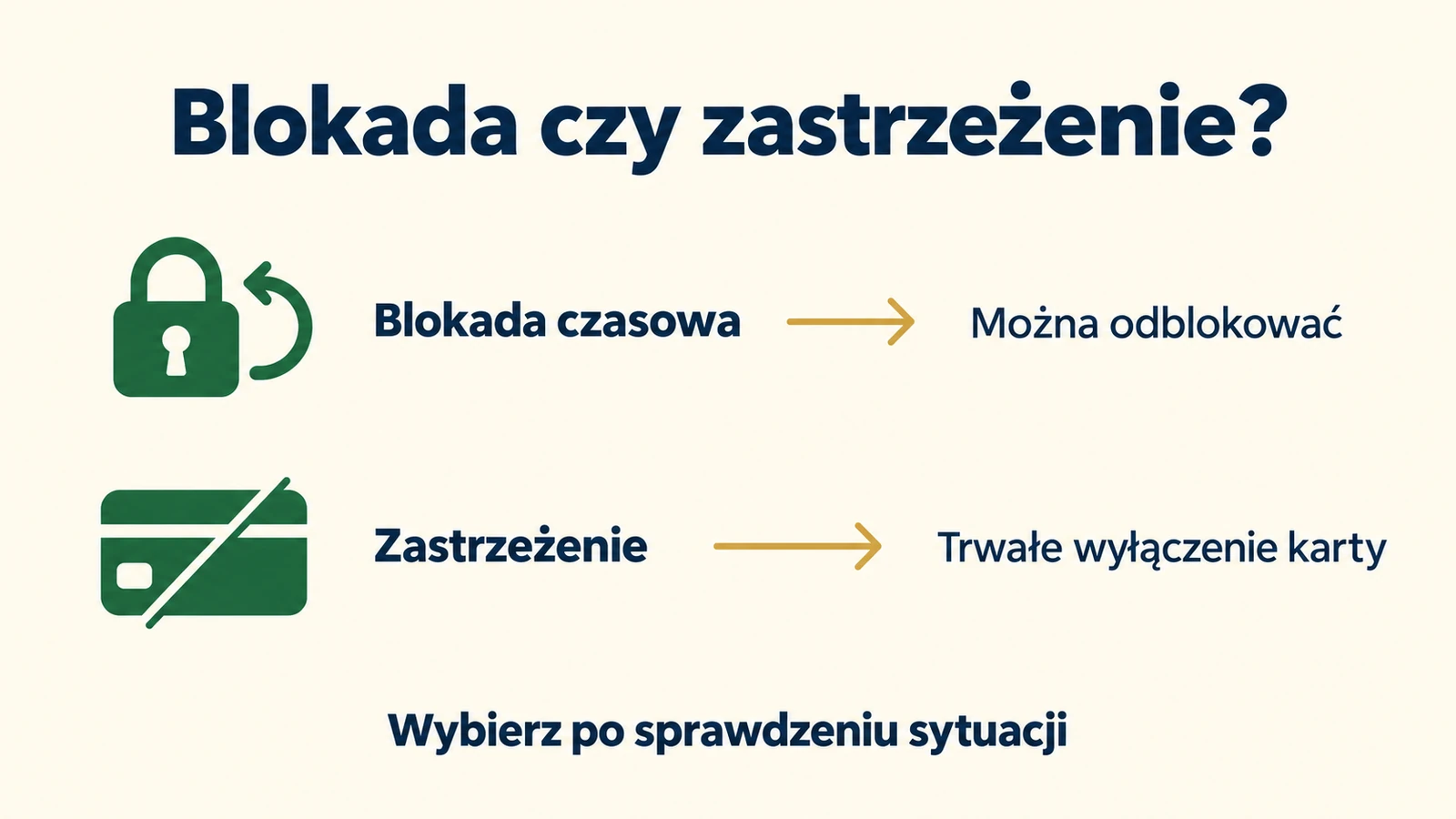 Blokadę czasową można cofnąć, natomiast zastrzeżenie trwale wyłącza kartę.