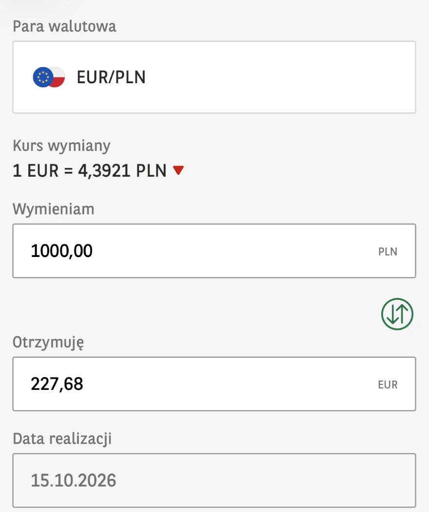 Kalkulacja zakupu euro w GOmobile: Wymieniam 1000 zł i Otrzymuję 227,68 EUR przy kursie z 15 października 2026 r.