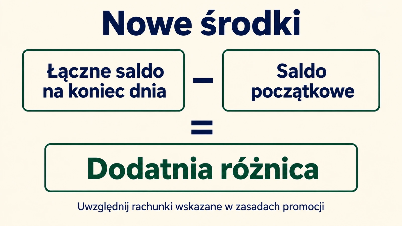 Nowe środki jako dodatnia różnica między łącznym saldem na koniec dnia a saldem początkowym.