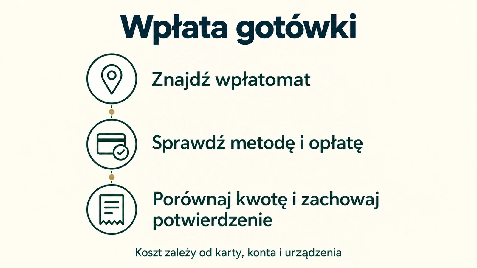 Etapy wpłaty gotówki: znajdź wpłatomat, sprawdź metodę i opłatę, porównaj kwotę i zachowaj potwierdzenie.