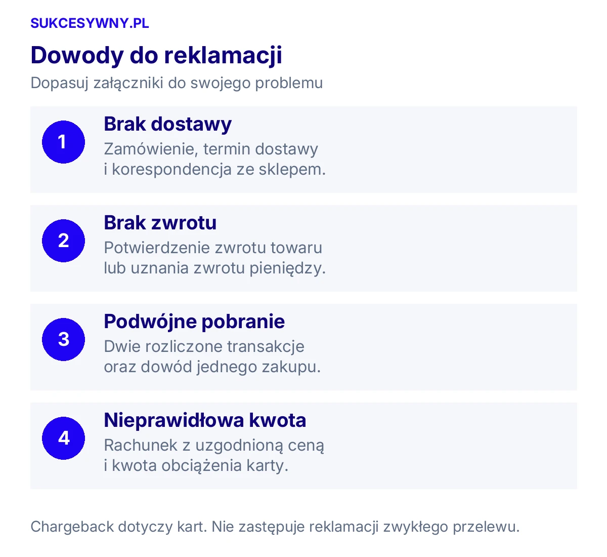 Dowody do reklamacji. Dopasuj załączniki do swojego problemu
