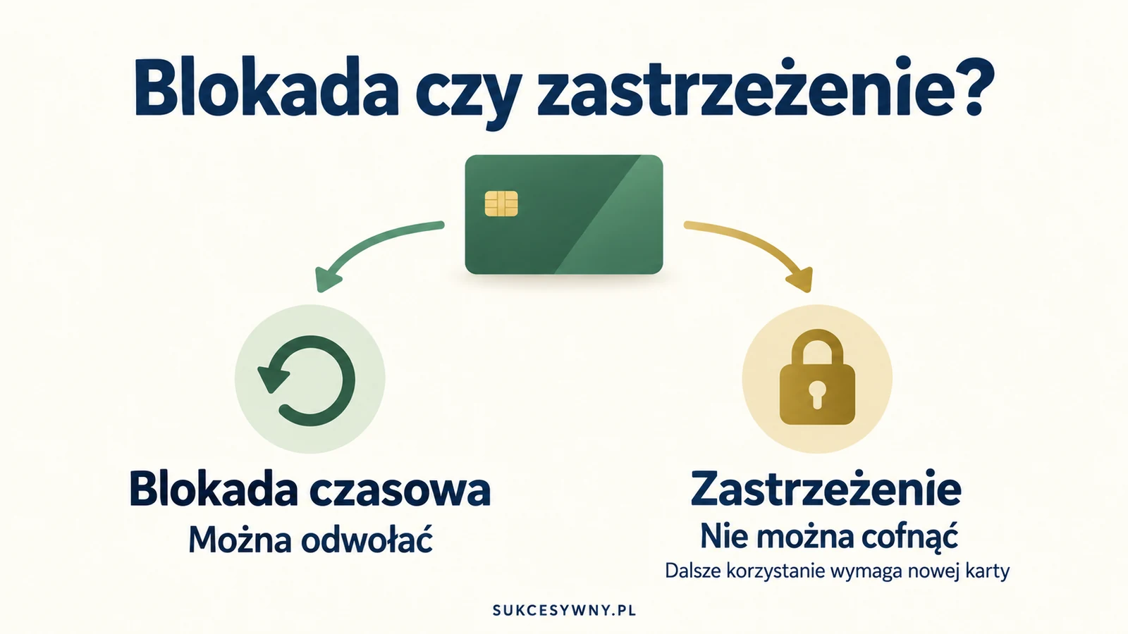 Różnica między odwracalną blokadą czasową i nieodwracalnym zastrzeżeniem karty