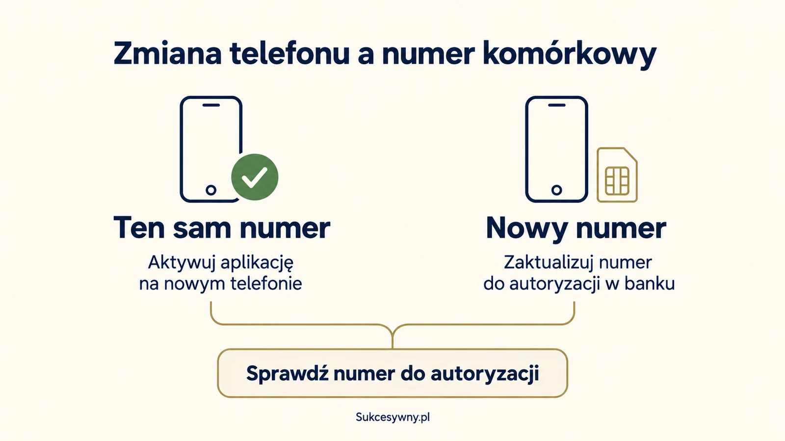 Zmiana telefonu w Credit Agricole z zachowaniem numeru lub ze zmianą numeru do autoryzacji