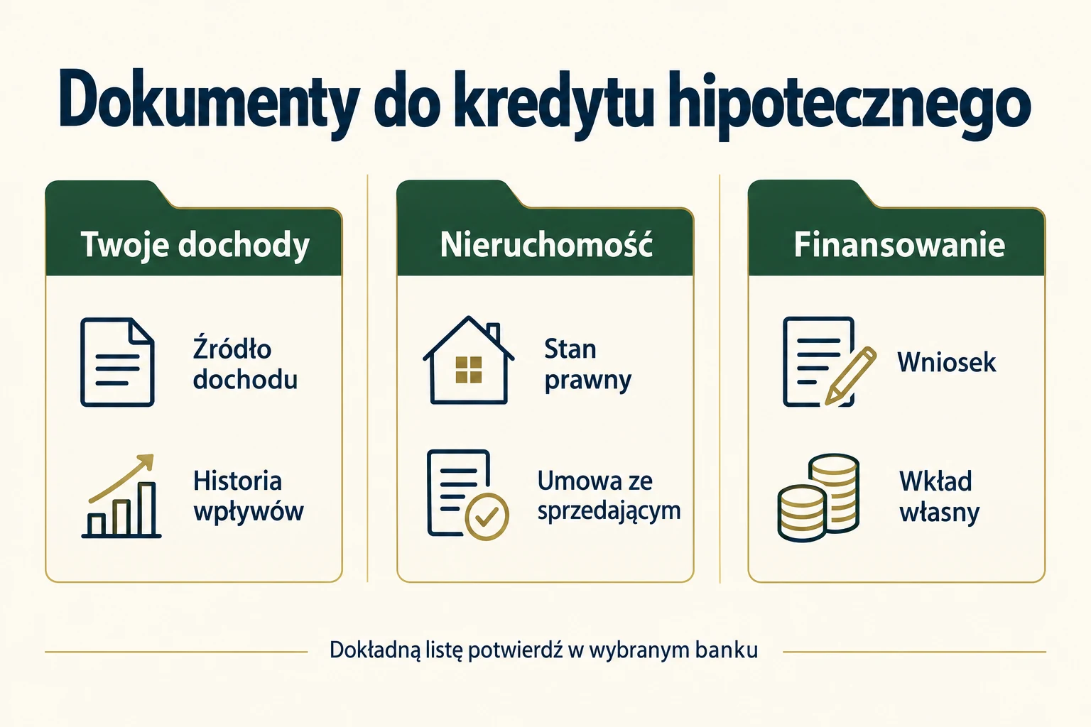Trzy grupy dokumentów do kredytu hipotecznego