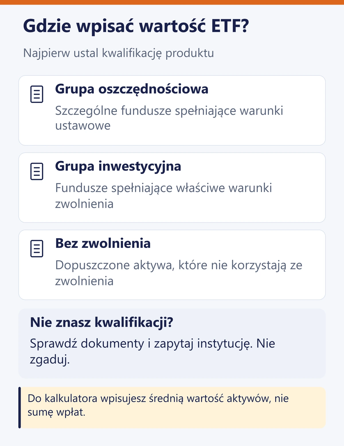 Trzy grupy aktywów w kalkulatorze OKI: oszczędnościowa, inwestycyjna i bez zwolnienia. Gdy kwalifikacja ETF jest nieznana, trzeba sprawdzić dokumenty i zapytać instytucję.