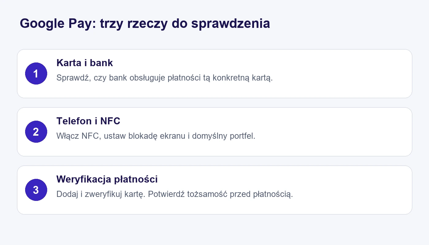 Google Pay: zgodność karty i banku, telefon z NFC oraz weryfikacja płatności