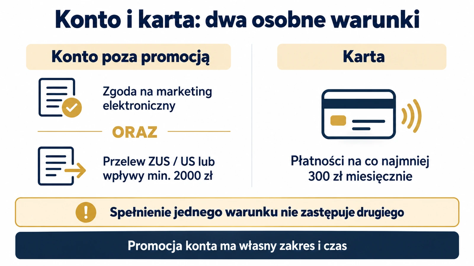 Konto firmowe ING dla jednoosobowej działalności — infografika