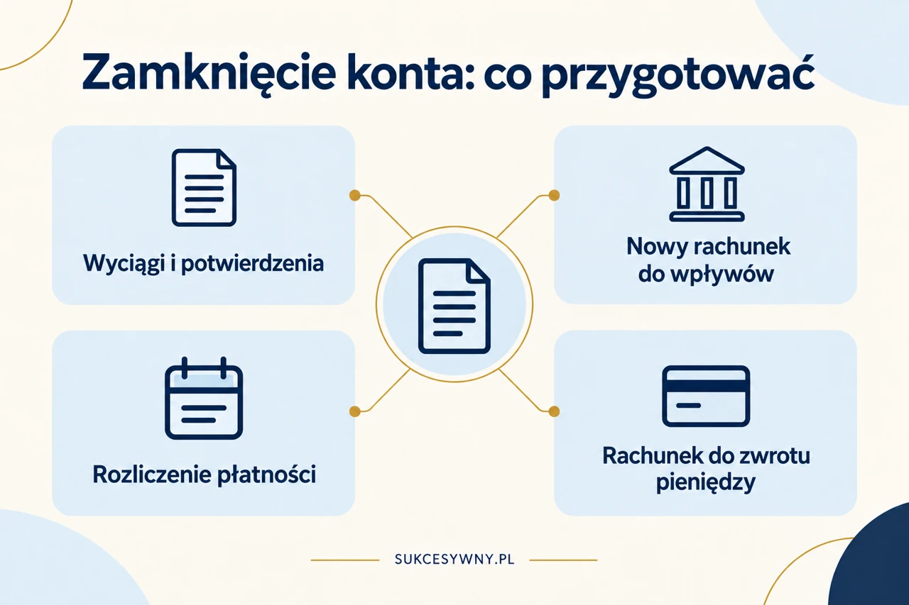 Dokumenty i rozliczenia do przygotowania przed zamknięciem konta