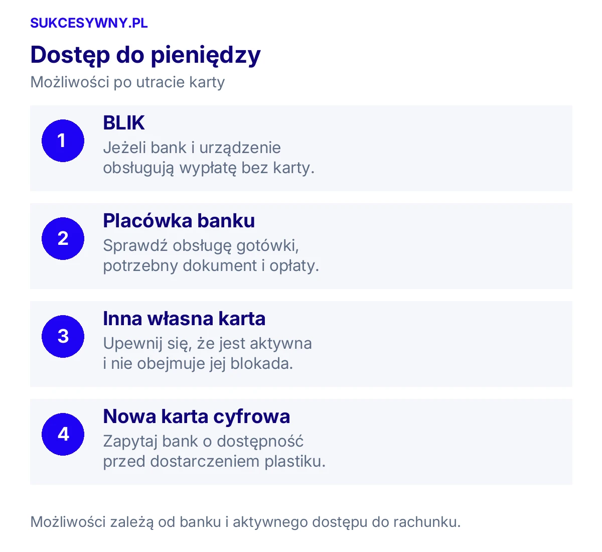 Dostęp do pieniędzy. Możliwości po utracie karty