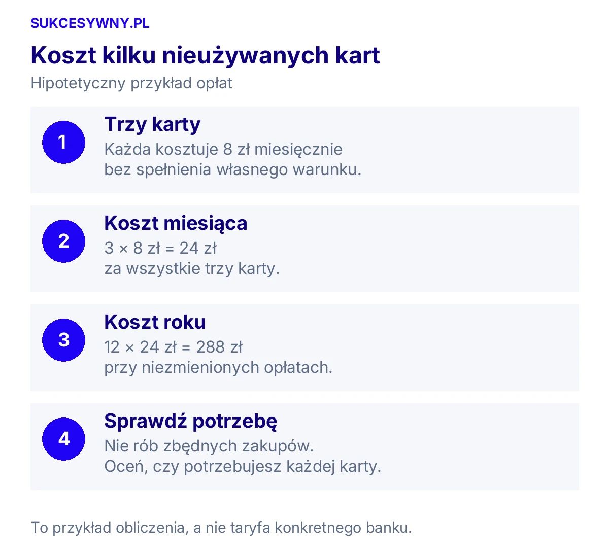Koszt kilku nieużywanych kart. Hipotetyczny przykład opłat