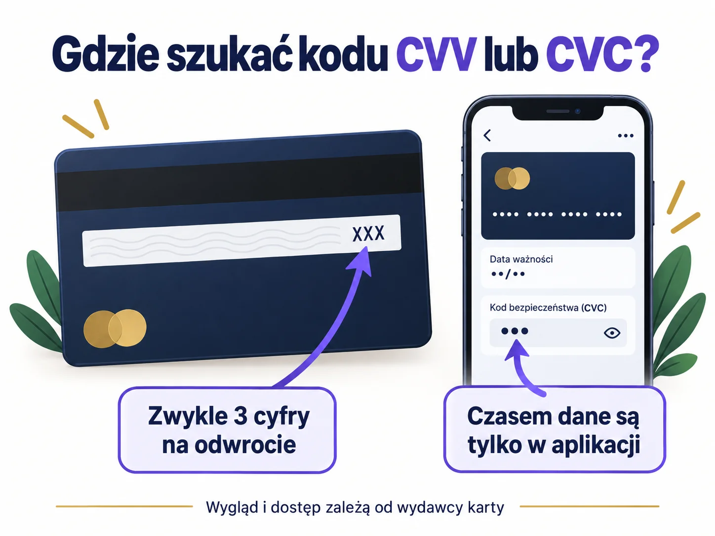 Położenie kodu CVV lub CVC na przykładowej karcie i w aplikacji
