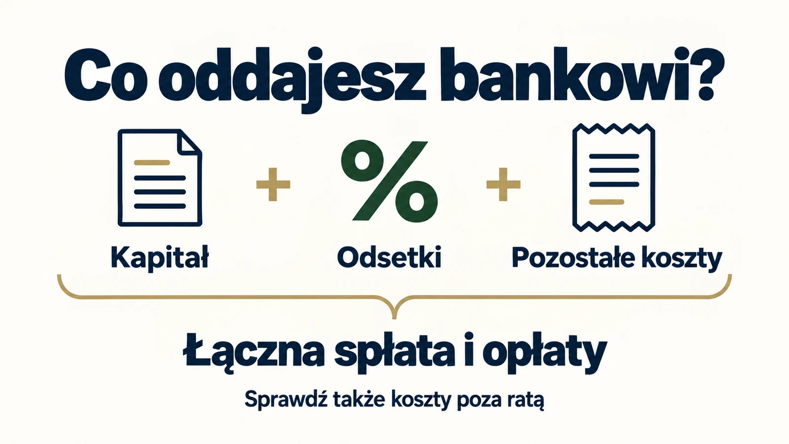 Całkowita spłata kredytu obejmuje kapitał, odsetki i dodatkowe koszty