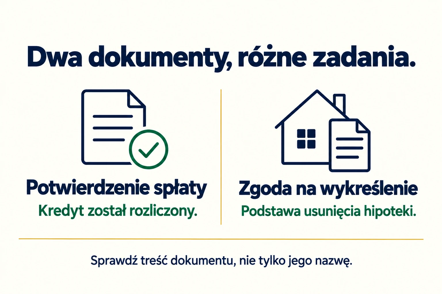 Potwierdzenie spłaty dotyczy rozliczenia kredytu, a zgoda na wykreślenie usunięcia hipoteki