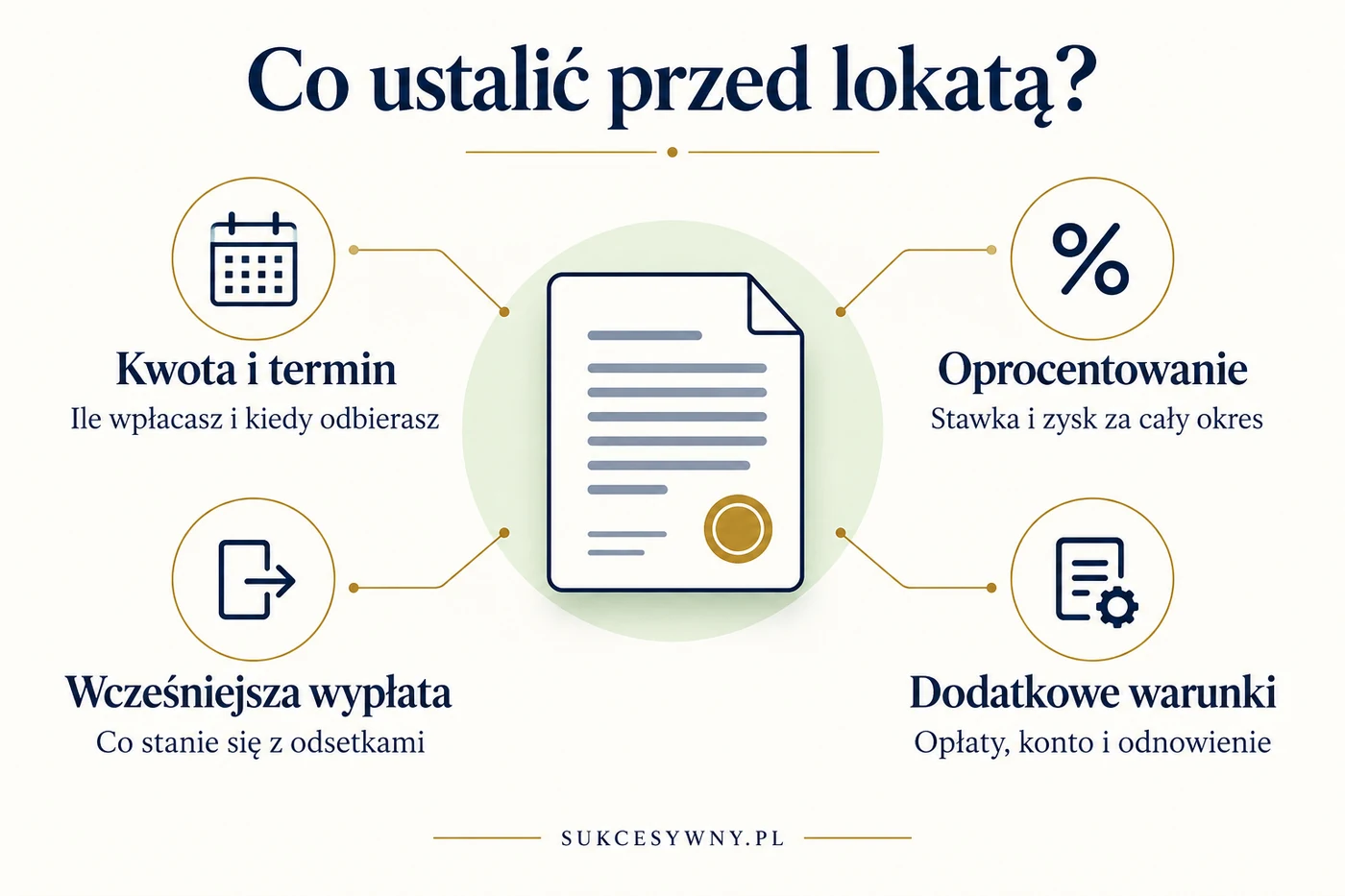 Warunki lokaty negocjowanej: kwota i termin, oprocentowanie, wcześniejsza wypłata oraz opłaty, konto i odnowienie.