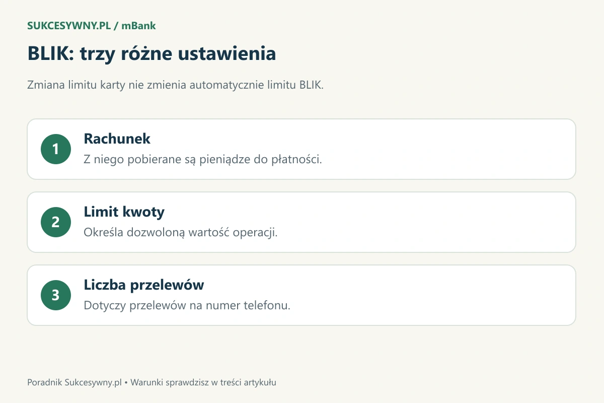 Trzy oddzielne elementy ustawień BLIK