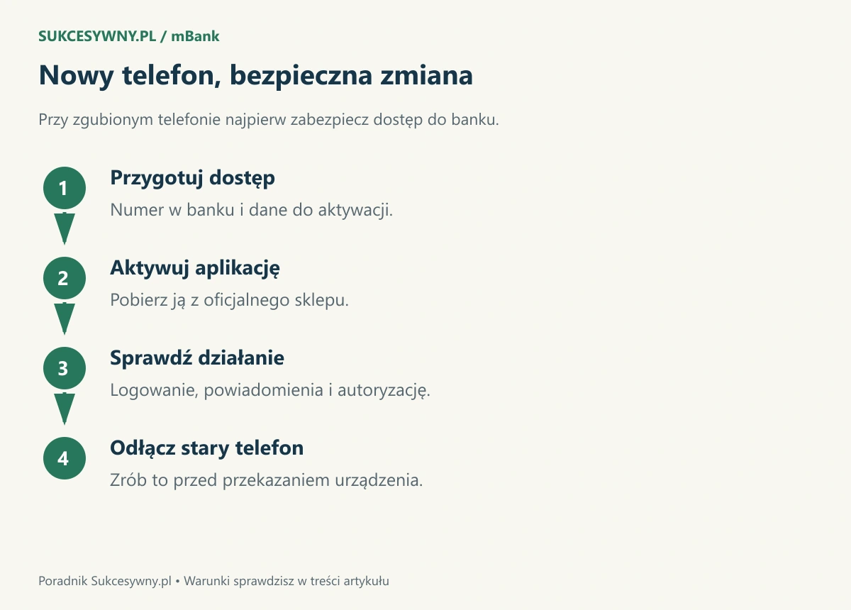 Kolejność bezpiecznej zmiany telefonu z aplikacją mBanku