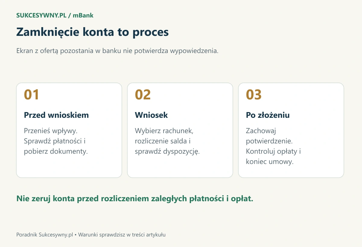 Przygotowanie konta do wypowiedzenia