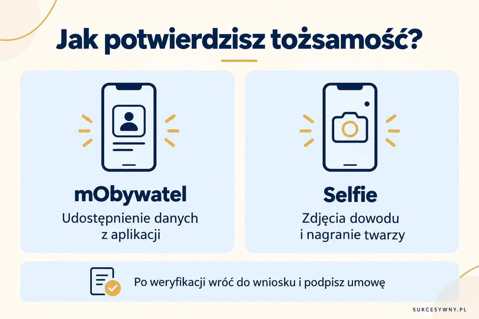 mObywatel i selfie jako dwie metody weryfikacji tożsamości w aplikacji Millennium