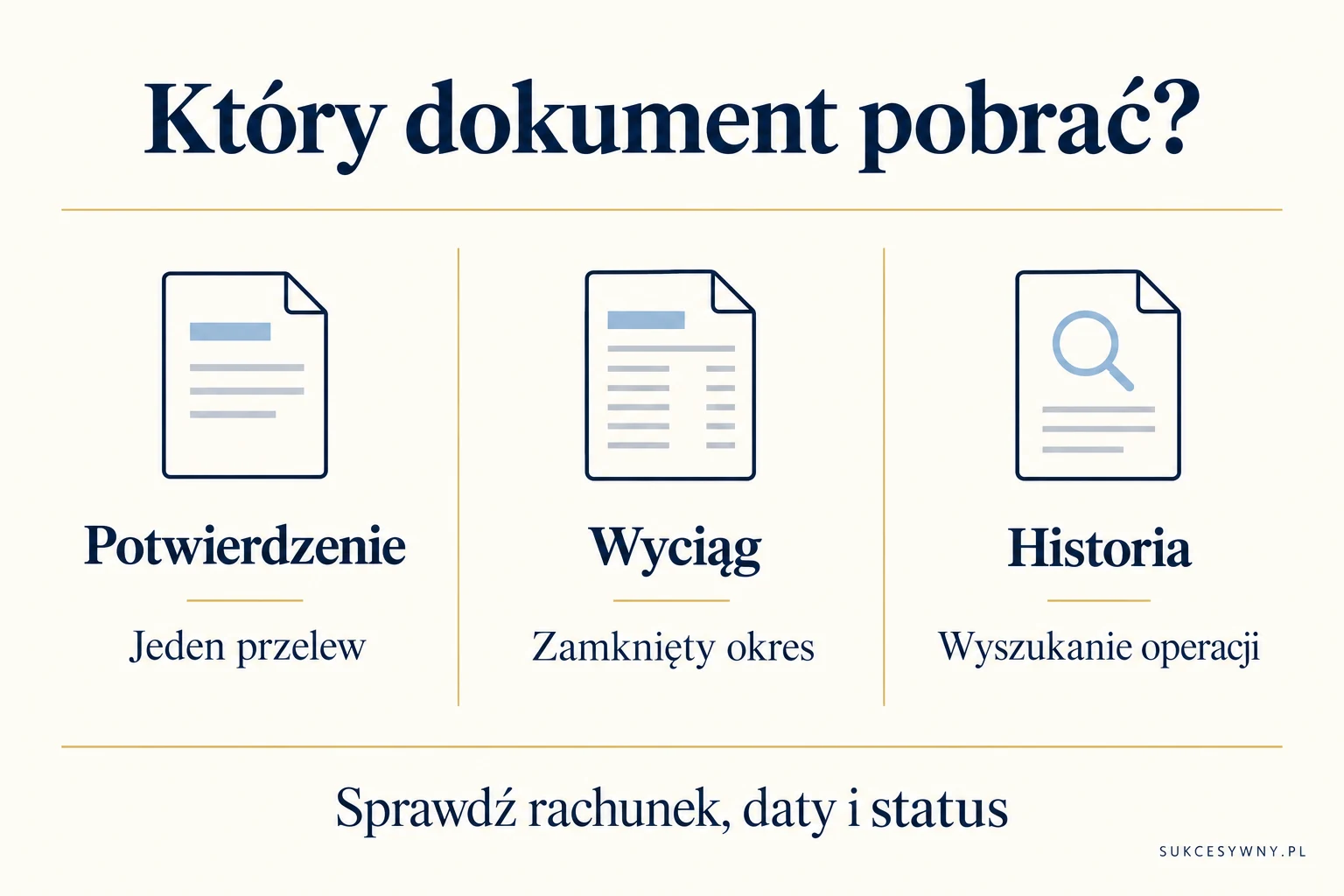 Potwierdzenie dotyczy jednego przelewu, wyciąg zamkniętego okresu, a historia pomaga znaleźć operację