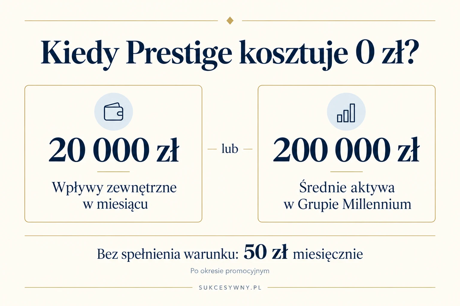 Dwa sposoby zwolnienia z opłaty za Millennium 360 Prestige: wpływy zewnętrzne albo średnie aktywa