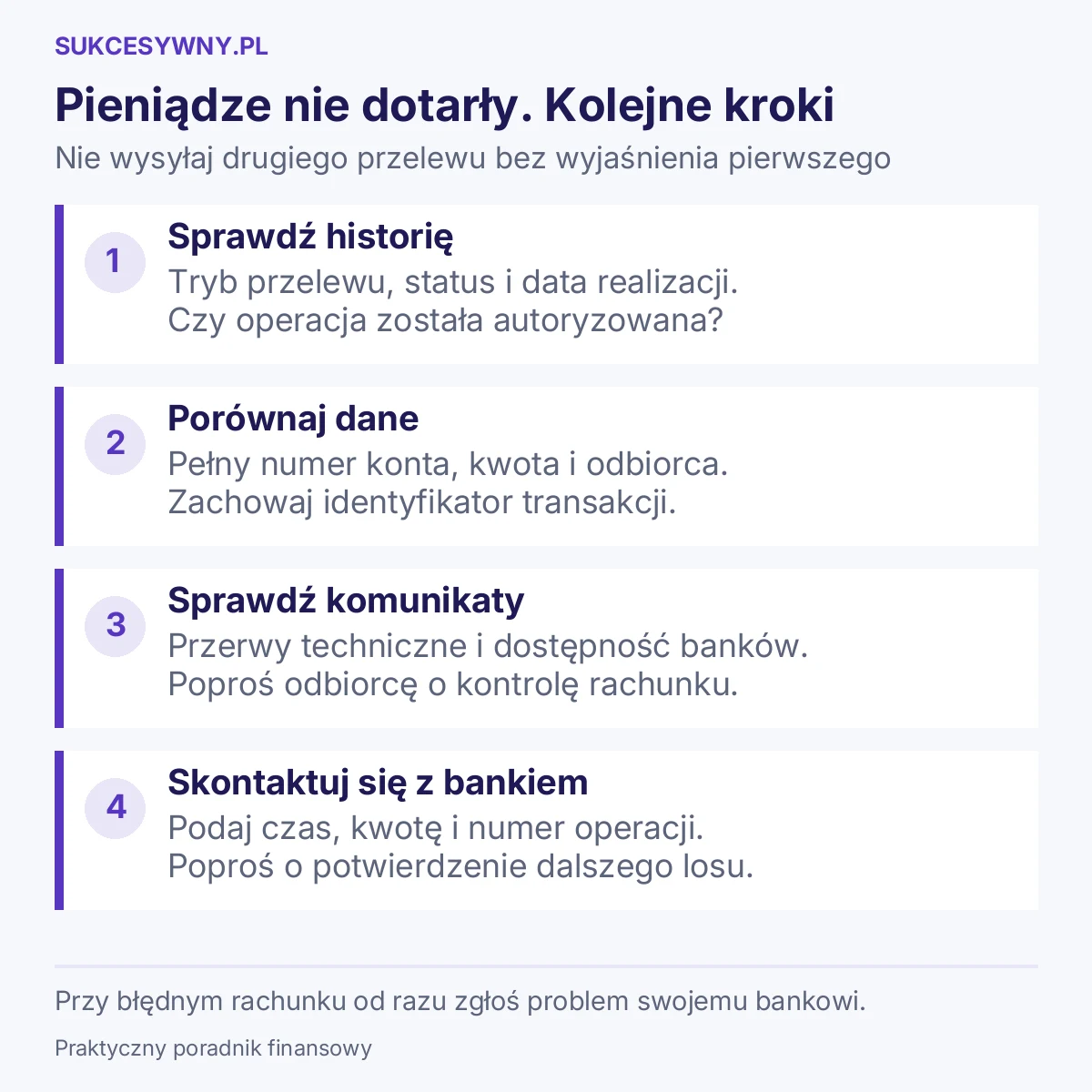 Pieniądze nie dotarły. Kolejne kroki. Nie wysyłaj drugiego przelewu bez wyjaśnienia pierwszego