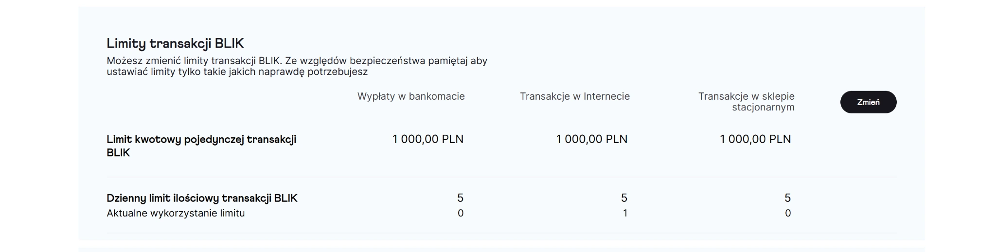 Limity transakcji BLIK w serwisie internetowym Nest Banku i przycisk Zmień