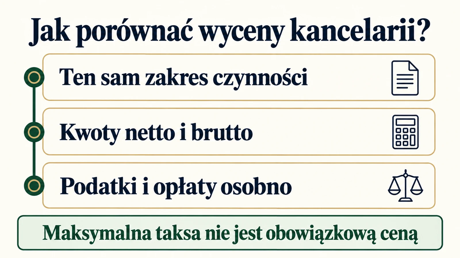 Porównanie wycen kancelarii według zakresu czynności, kwot netto i brutto oraz osobnych podatków i opłat