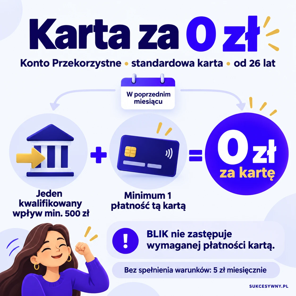 Warunki karty za 0 zł do Konta Przekorzystnego: kwalifikowany wpływ 500 zł i płatność kartą w poprzednim miesiącu