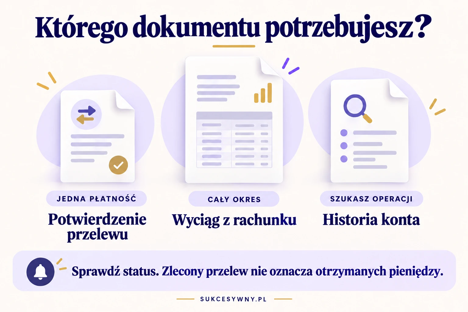 Wyciąg i potwierdzenie przelewu w Pekao. Infografika