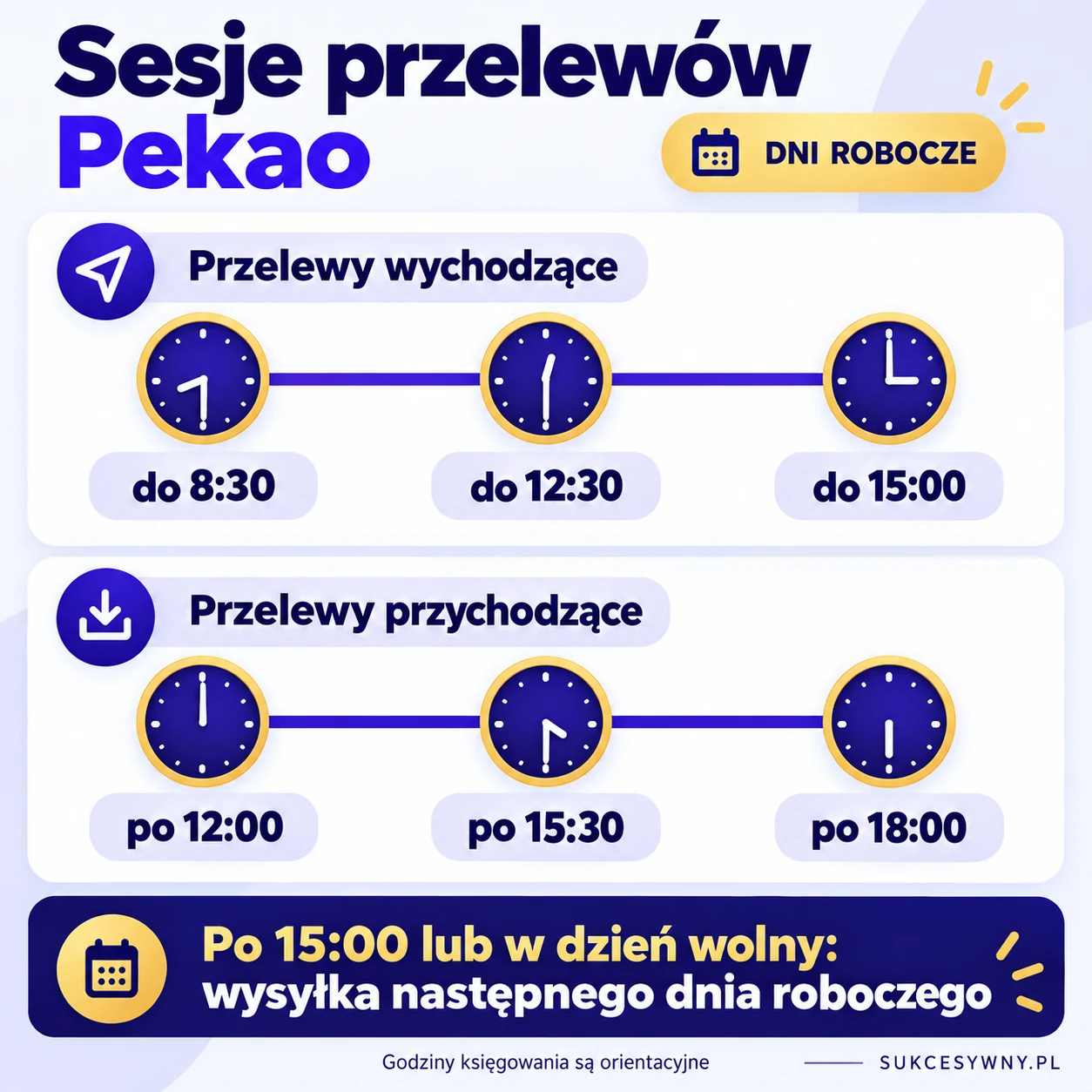 Godziny graniczne wysyłania i orientacyjne sesje przychodzące Banku Pekao w dni robocze