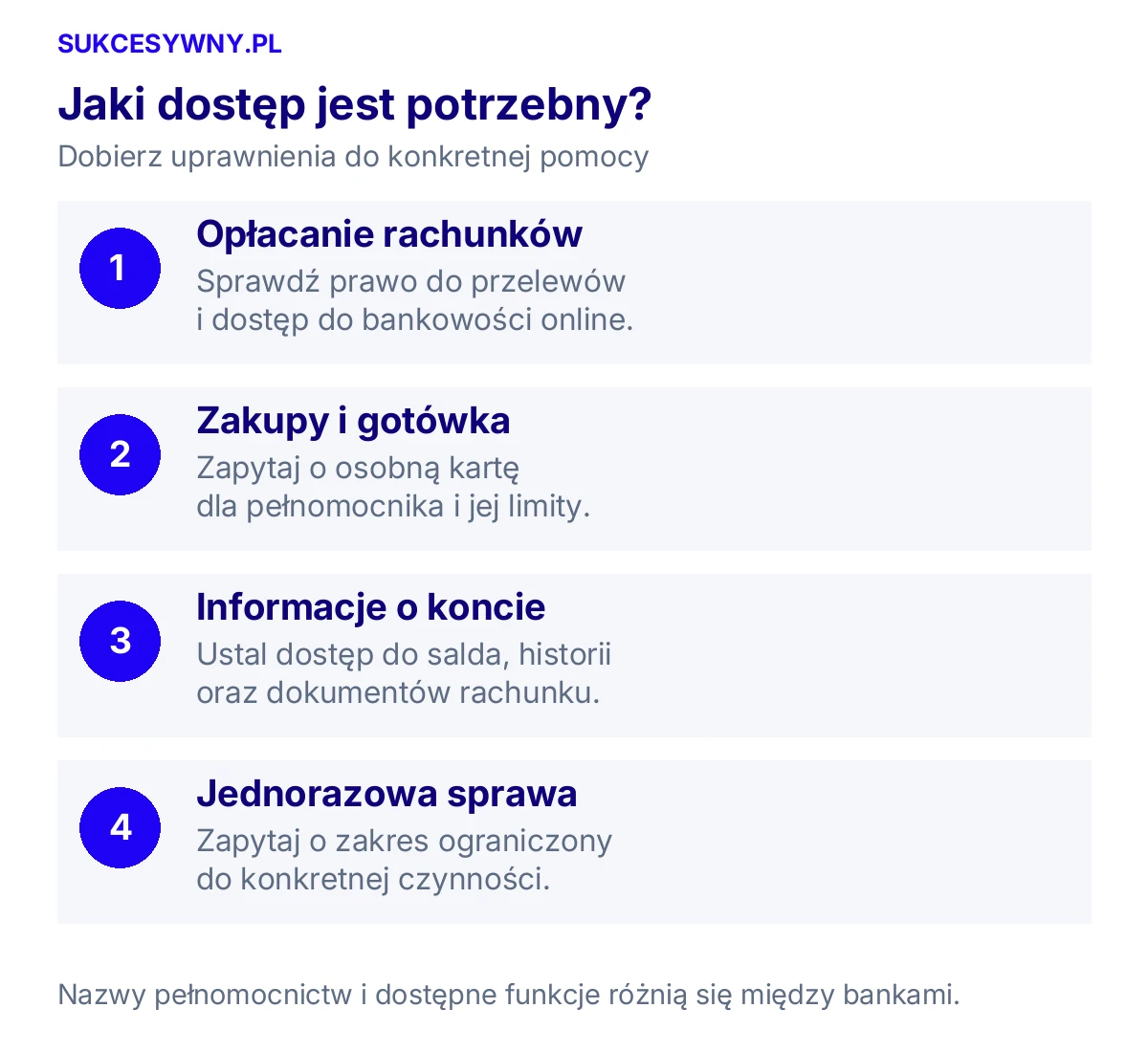Jaki dostęp jest potrzebny? Dobierz uprawnienia do konkretnej pomocy