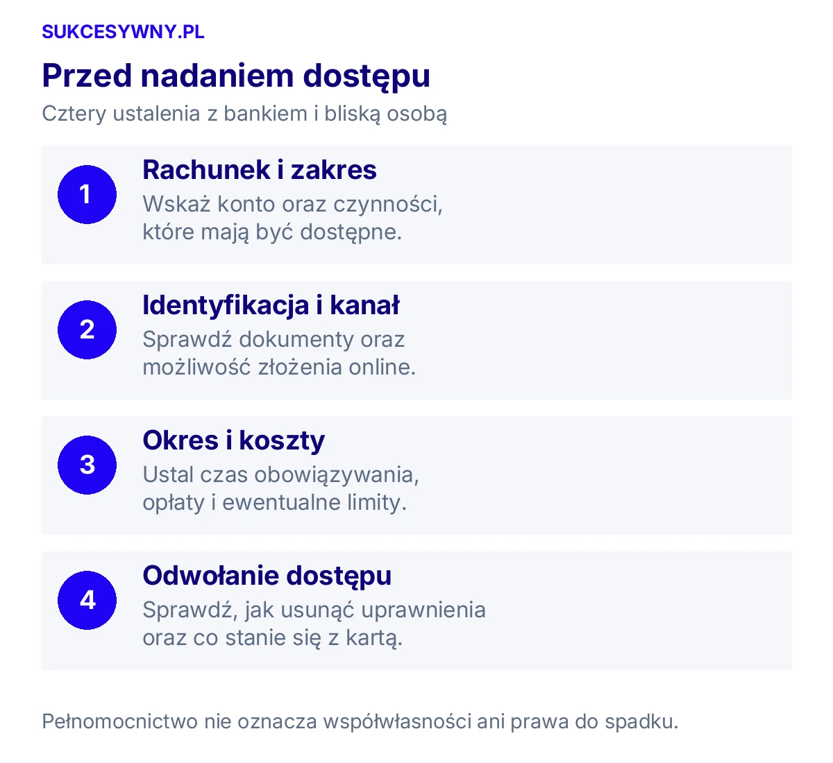 Przed nadaniem dostępu. Cztery ustalenia z bankiem i bliską osobą