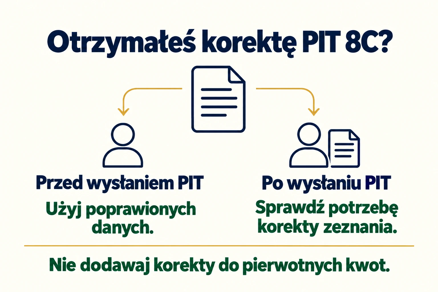 Po korekcie PIT 8C przed wysłaniem zeznania użyj poprawionych danych, a po wysłaniu sprawdź potrzebę korekty PIT