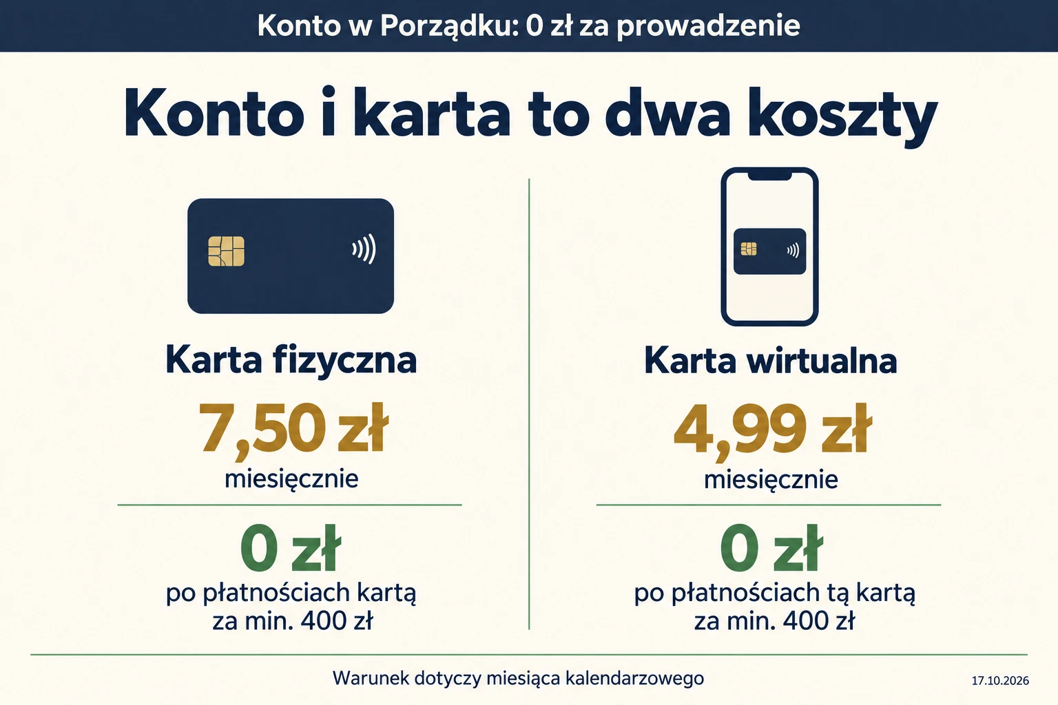 Standardowe opłaty za karty do Konta w Porządku dla osób od 26 lat. Każda karta ma osobny warunek płatności.