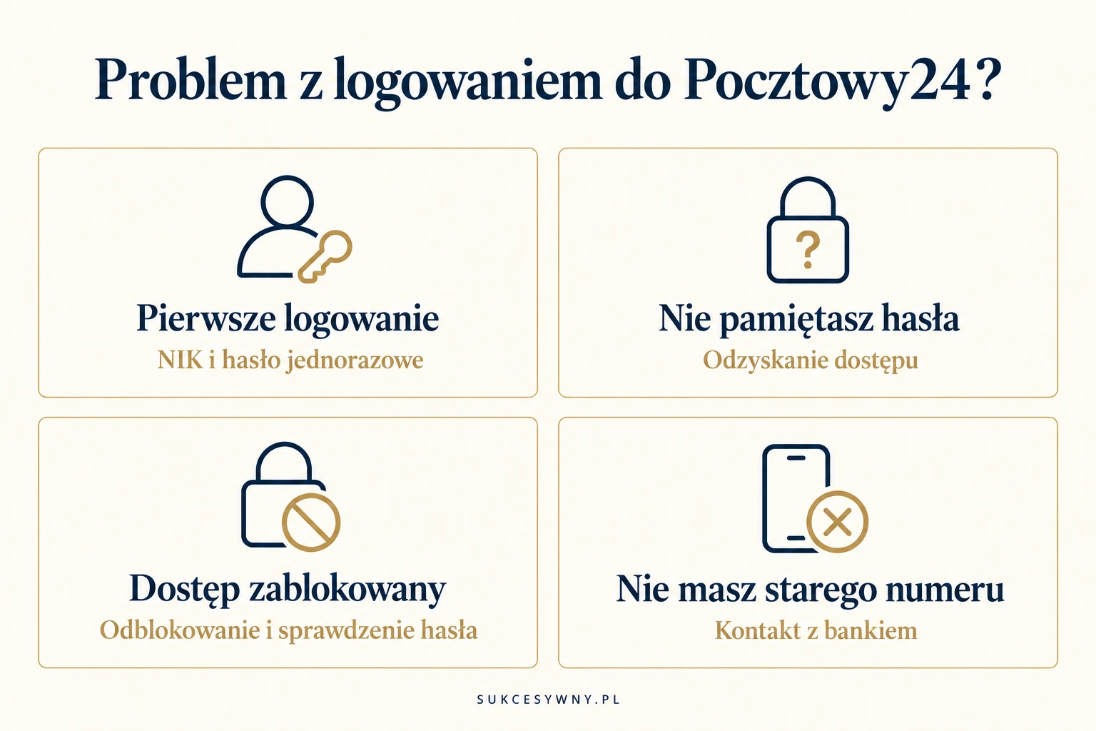 Wybierz ścieżkę odpowiadającą problemowi z dostępem.